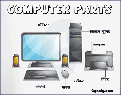Parts of Computer in Hindi
